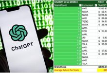 ai-vs-human-trading-reddit-experiment-chatgpt-grok